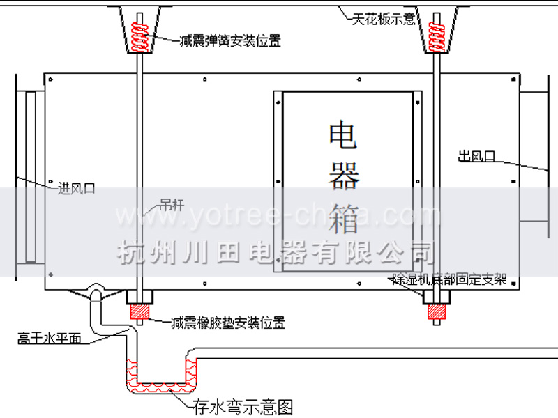 工業(yè)吊頂除濕機安裝示意圖.jpg